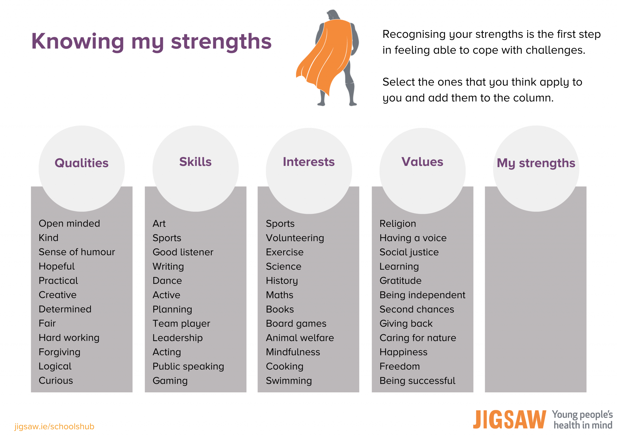 list-of-children-s-strengths